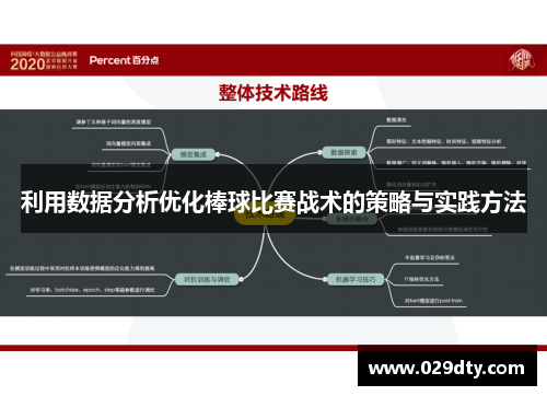 利用数据分析优化棒球比赛战术的策略与实践方法